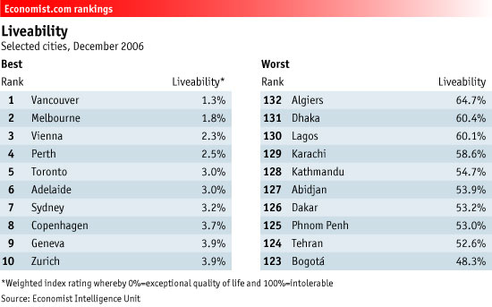 livability.jpg livability.jpg